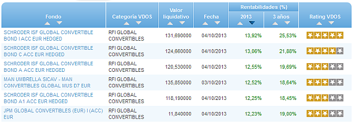 RV Euro buscador rentabilidad año