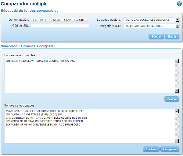 Comparando fondos: Renta Variable Euro