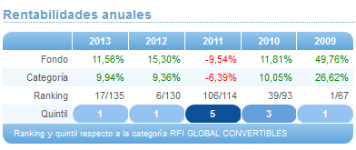 Comparando fondos: Renta Variable Euro