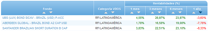 Renta Variable Internacional Europa Small/Mid Cap buscador rentabilidad 1 año