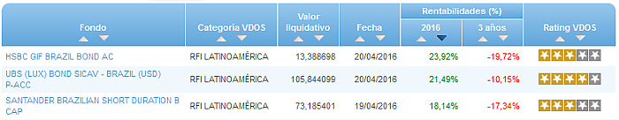 Renta Variable Internacional Europa Small/Mid Cap buscador rentabilidad año