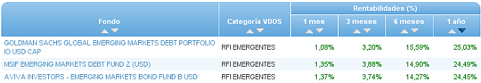 renta variable euro buscador rentabilidad 6 meses