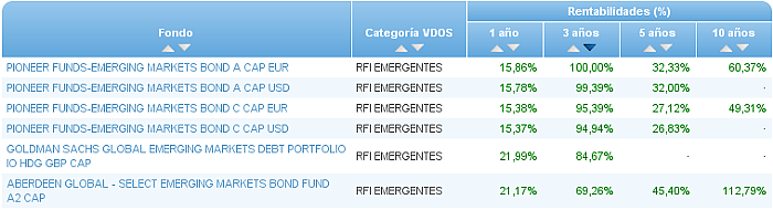 renta variable euro buscador rentabilidad 3 años