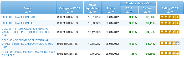 renta variable euro rentabilidad 2012