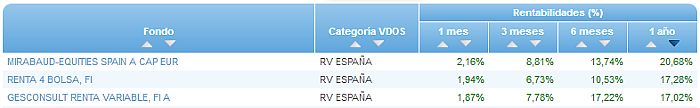 Renta Fija Euro Largo Plazo buscador rentabilidad 1 año