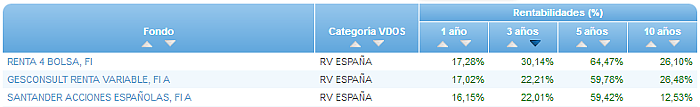 Renta Fija Euro Largo Plazo buscador rentabilidad 3 años