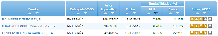 Renta Fija Euro Largo Plazo buscador rentabilidad año