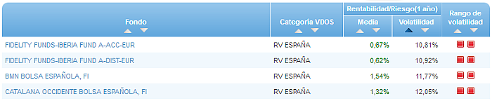 Renta Fija Euro Largo Plazo buscador volatilidad