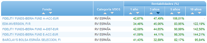 RFI USA buscador rentabilidad 3 años