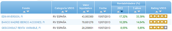 RV Euro buscador rentabilidad año