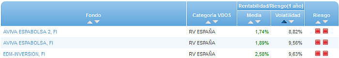 RVI USA Crecimiento buscador volatilidad