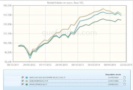 Buenas expectativas para la Bolsa española en 2015