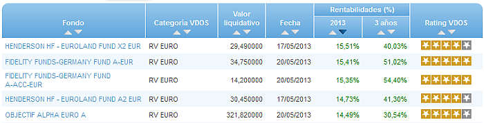 RV Euro buscador rentabilidad año