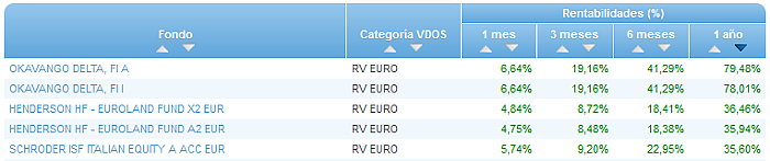 RFI USA buscador rentabilidad 1 año