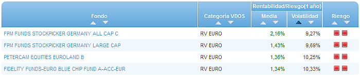 RFI USA buscador volatilidad