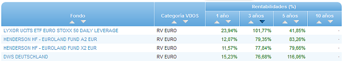 Renta Fija Euro Largo Plazo buscador rentabilidad 3 años