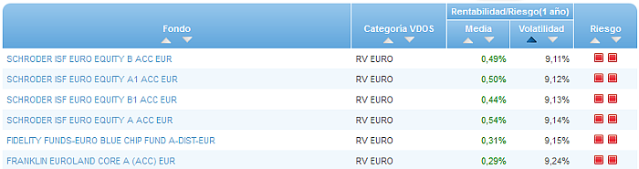 Renta Fija Euro Largo Plazo buscador volatilidad