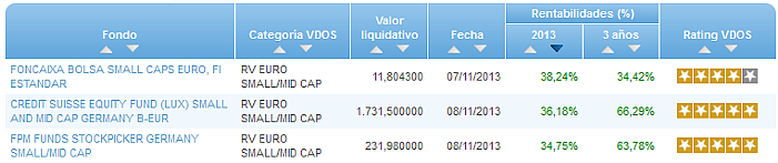 RV Euro buscador rentabilidad año