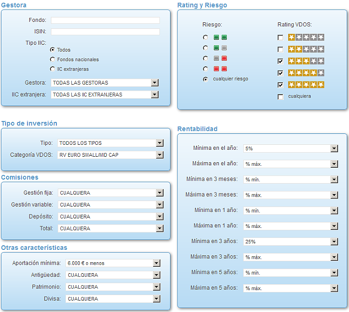 RVI Euro Small/mid Cap