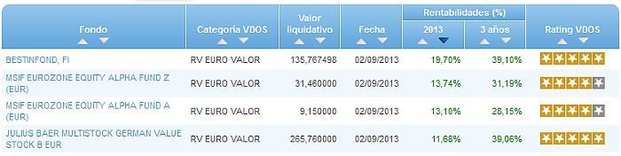 RV Euro buscador rentabilidad año