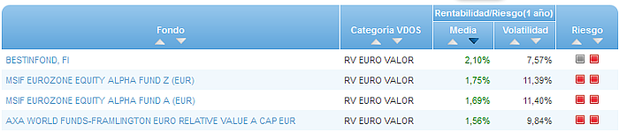 RV Euro buscador rentabilidad media mensual