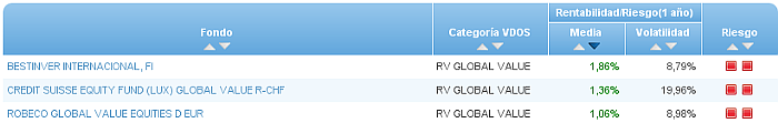 rv global value riesgo