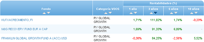 renta variable euro buscador rentabilidad 3 años