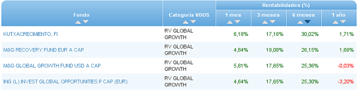 renta variable euro buscador rentabilidad 6 meses