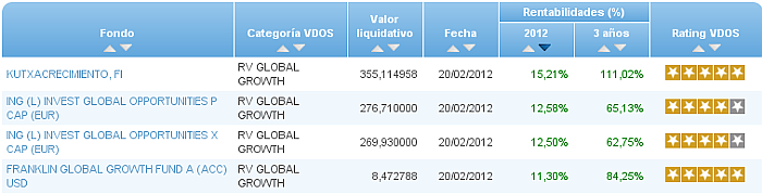 renta variable euro rentabilidad 2012