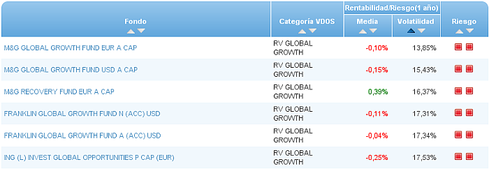 renta variable euro buscador volatilidad