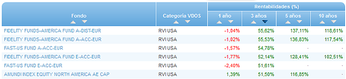 Renta Fija Euro Largo Plazo buscador rentabilidad 3 años