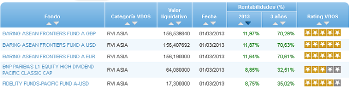 renta variable internacional europa rentabilidad 3 años