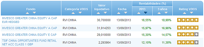 RV Euro buscador rentabilidad año