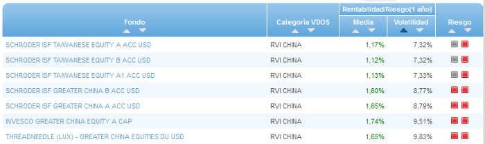 RVI Euro Small/mid Cap buscador volatilidad