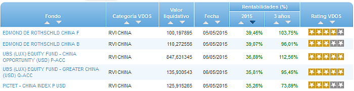 Renta Fija Euro Largo Plazo buscador rentabilidad año