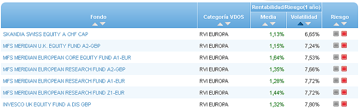 monetario euro buscador volatilidad