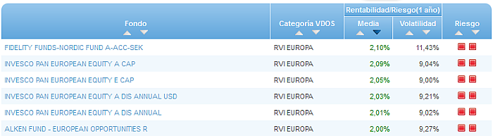 RV Euro buscador rentabilidad media mensual