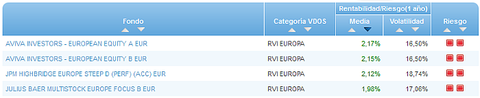 Renta Variable Internacional Europa Small/Mid Cap buscador rentabilidad media mensual