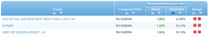 Renta Variable Internacional Europa Small/Mid Cap buscador volatilidad