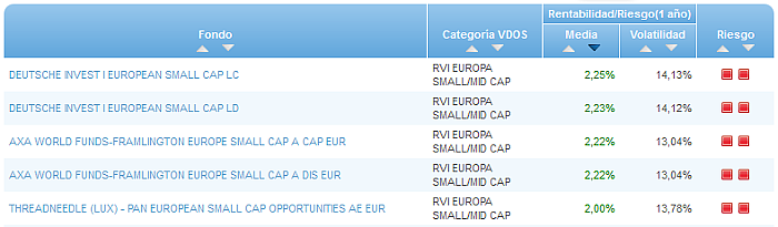 Renta Variable Internacional Europa Small/Mid Cap buscador rentabilidad media mensual