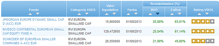 RV Euro buscador rentabilidad año