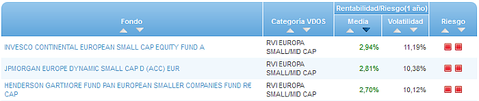 RV Euro buscador rentabilidad media mensual