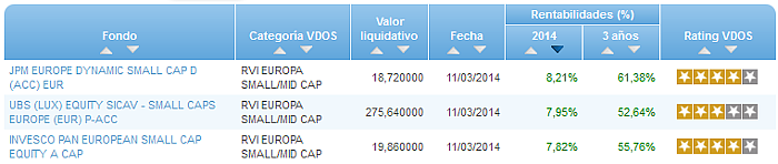 RFI USA buscador rentabilidad año