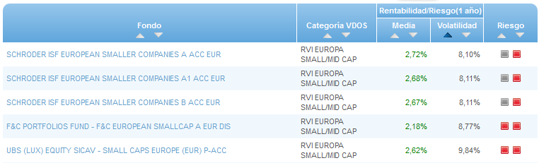 RFI USA buscador volatilidad