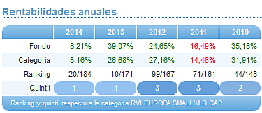 Comparando fondos: Renta Variable Euro