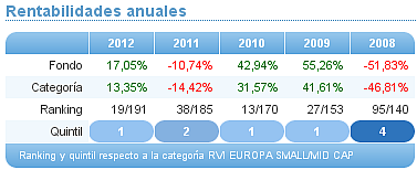 Comparando fondos: TMT janus