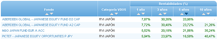 renta variable internacional europa rentabilidad 5 años