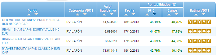 RV Euro buscador rentabilidad año