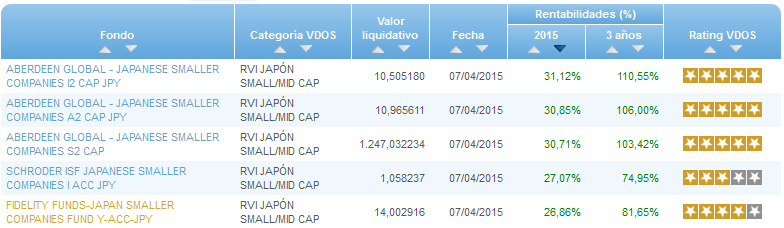 Renta Fija Euro Largo Plazo buscador rentabilidad año