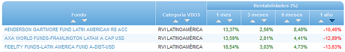 Renta Variable Internacional Europa Small/Mid Cap buscador rentabilidad 1 año